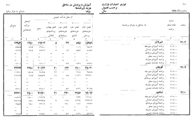 پرونده:Majlis Melli 22 Vol 11.pdf