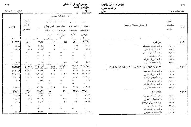 پرونده:Majlis Melli 22 Vol 11.pdf