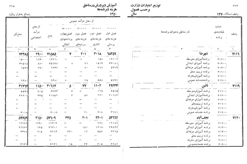 پرونده:Majlis Melli 22 Vol 11.pdf