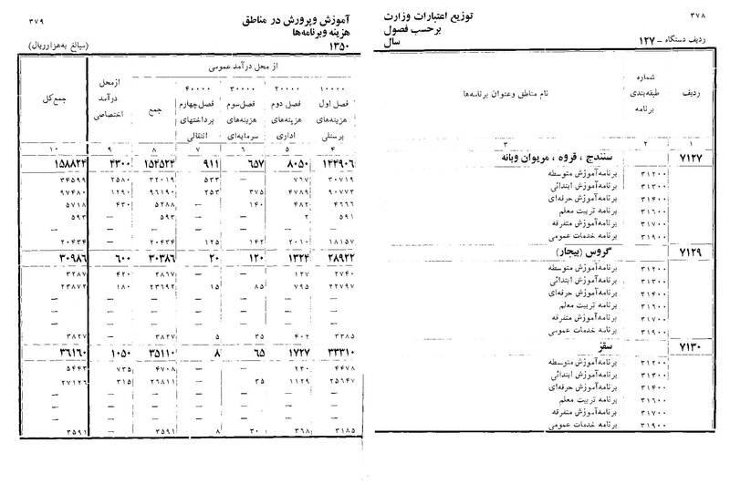 پرونده:Majlis Melli 22 Vol 11.pdf