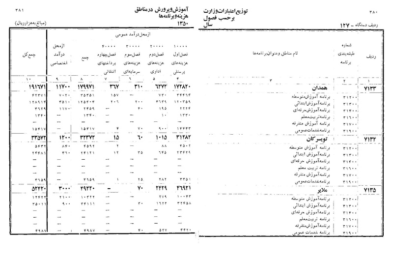 پرونده:Majlis Melli 22 Vol 11.pdf