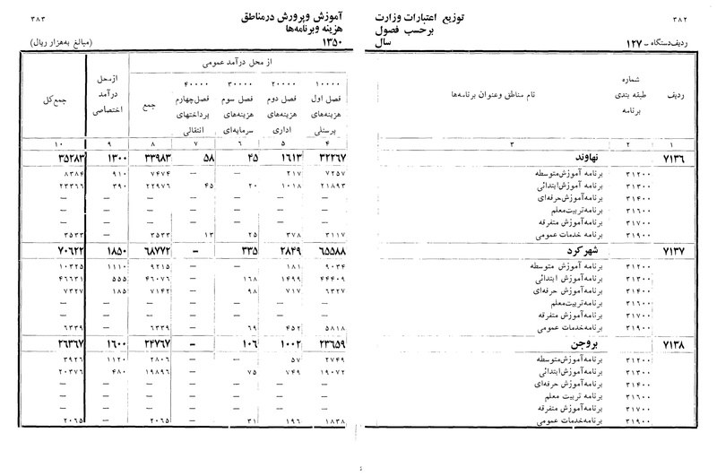 پرونده:Majlis Melli 22 Vol 11.pdf