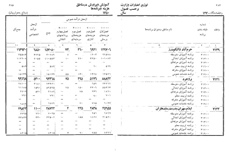 پرونده:Majlis Melli 22 Vol 11.pdf
