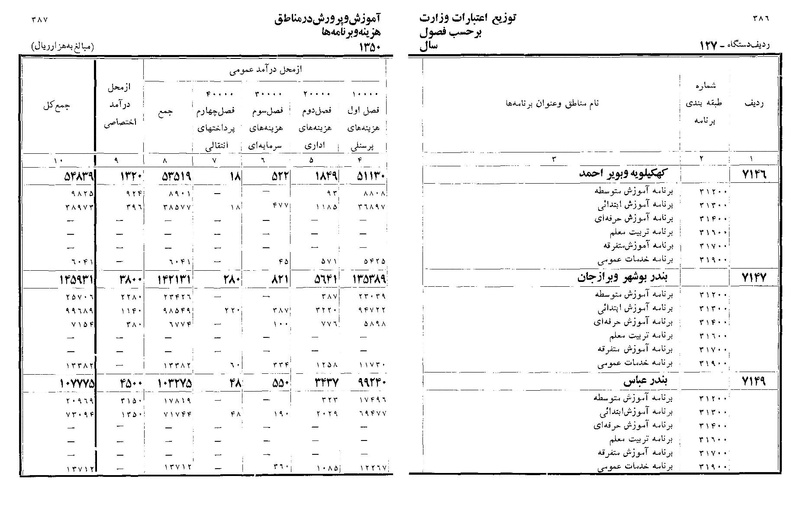 پرونده:Majlis Melli 22 Vol 11.pdf