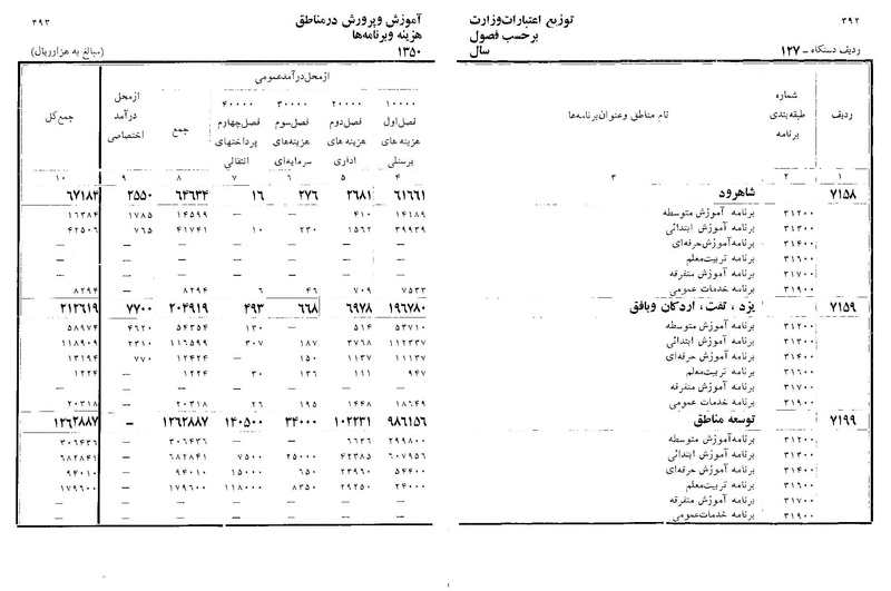 پرونده:Majlis Melli 22 Vol 11.pdf