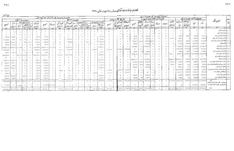 پرونده:Majlis Melli 22 Vol 11.pdf