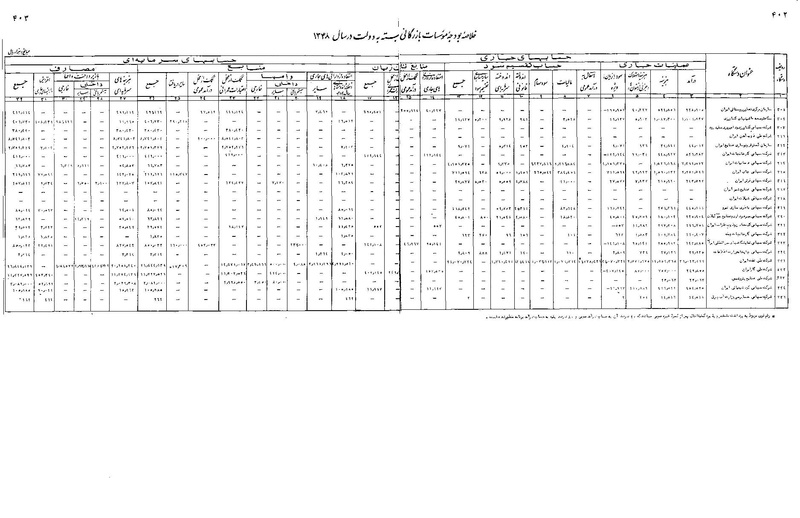 پرونده:Majlis Melli 22 Vol 11.pdf