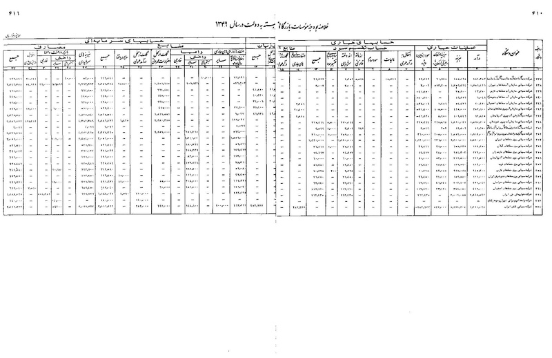 پرونده:Majlis Melli 22 Vol 11.pdf