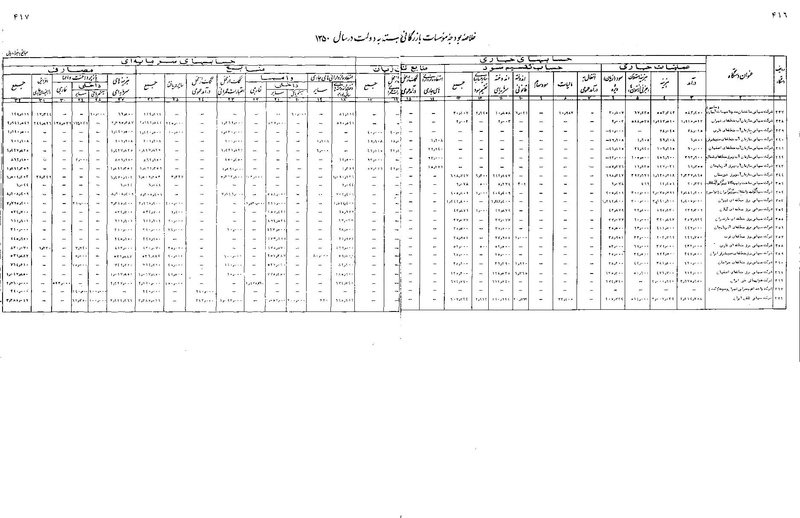پرونده:Majlis Melli 22 Vol 11.pdf