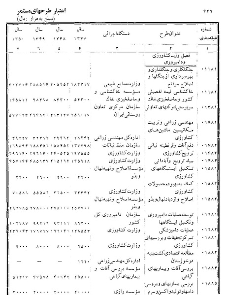 پرونده:Majlis Melli 22 Vol 11.pdf