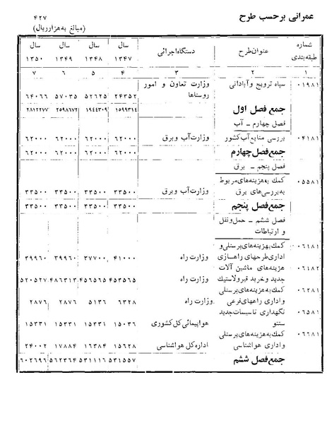 پرونده:Majlis Melli 22 Vol 11.pdf