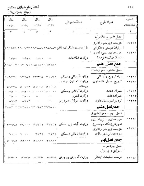 پرونده:Majlis Melli 22 Vol 11.pdf