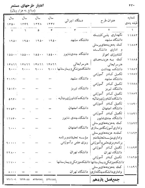 پرونده:Majlis Melli 22 Vol 11.pdf