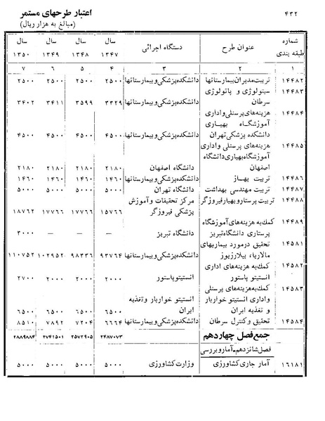 پرونده:Majlis Melli 22 Vol 11.pdf