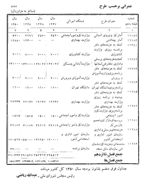 پرونده:Majlis Melli 22 Vol 11.pdf