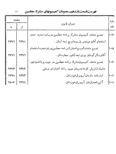پرونده:Majlis Melli 19 Vol 4a.pdf
