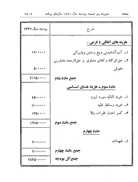 پرونده:Majlis Melli 19 Vol 4a.pdf