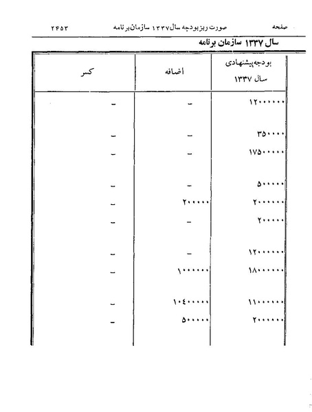 پرونده:Majlis Melli 19 Vol 4a.pdf