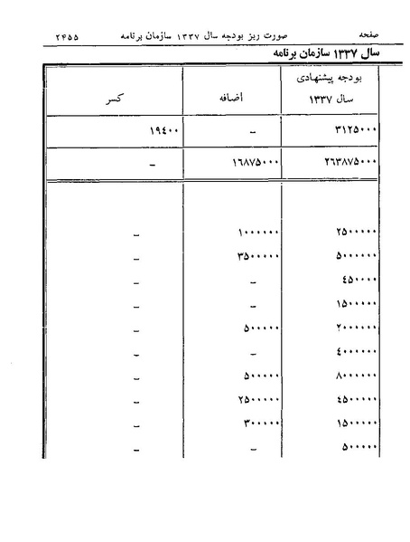 پرونده:Majlis Melli 19 Vol 4a.pdf