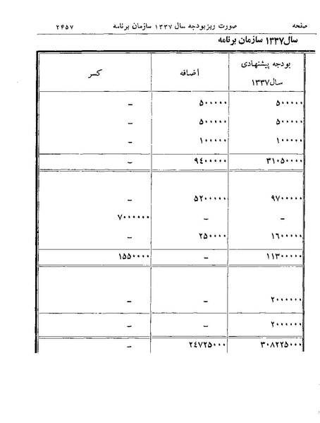 پرونده:Majlis Melli 19 Vol 4a.pdf