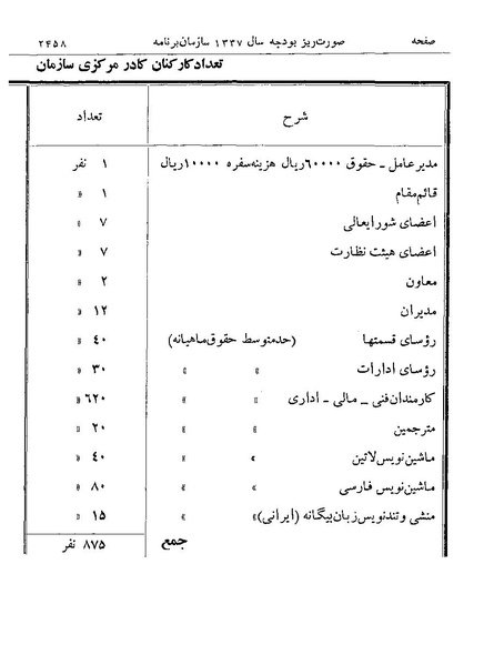 پرونده:Majlis Melli 19 Vol 4a.pdf