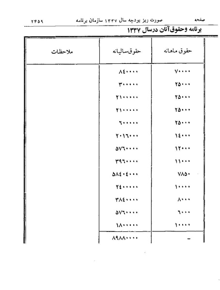 پرونده:Majlis Melli 19 Vol 4a.pdf