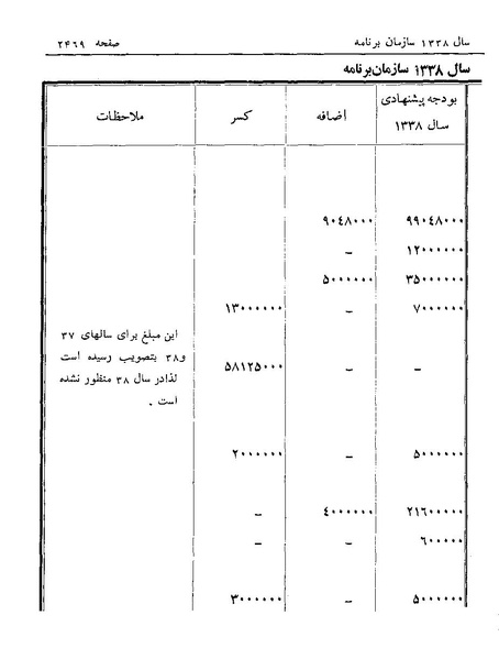 پرونده:Majlis Melli 19 Vol 4a.pdf