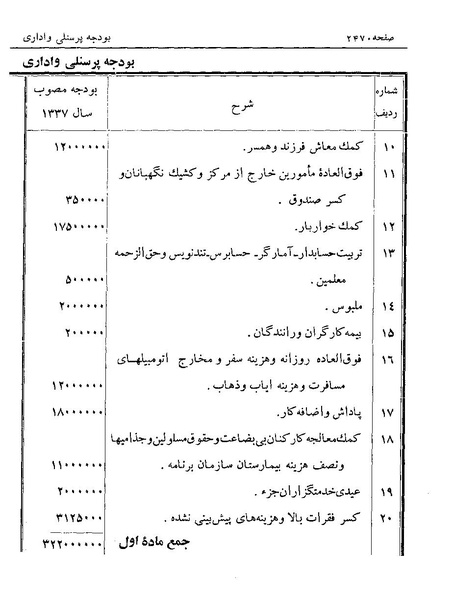 پرونده:Majlis Melli 19 Vol 4a.pdf