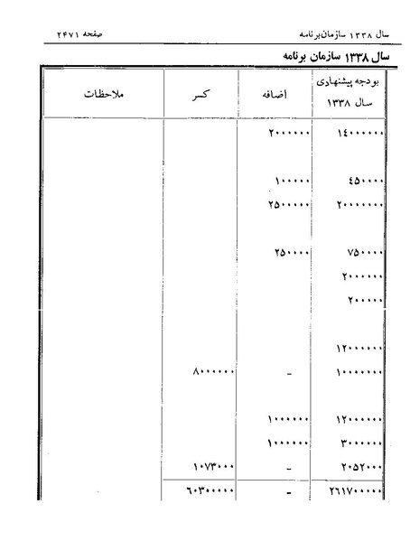 پرونده:Majlis Melli 19 Vol 4a.pdf