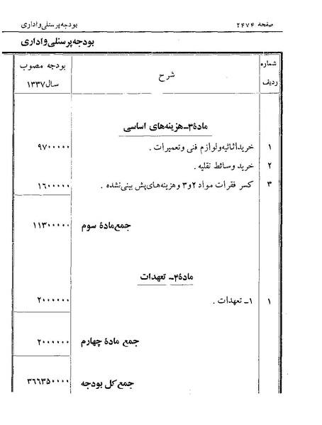 پرونده:Majlis Melli 19 Vol 4a.pdf