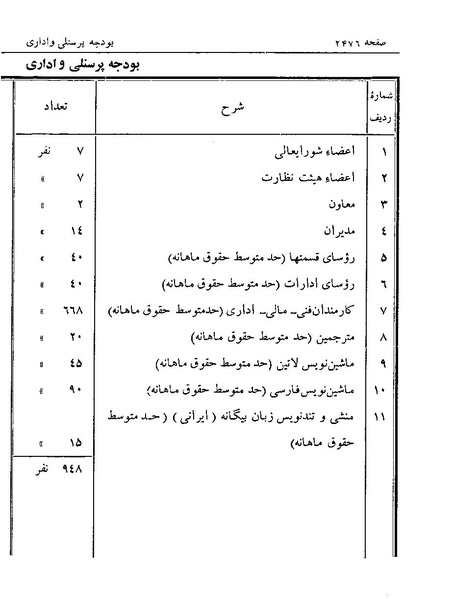 پرونده:Majlis Melli 19 Vol 4a.pdf