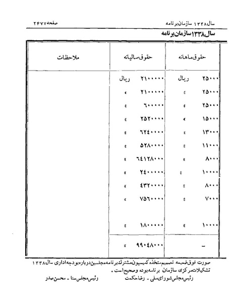 پرونده:Majlis Melli 19 Vol 4a.pdf
