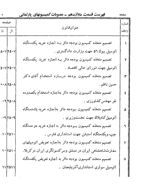 پرونده:Majlis Melli 19 Vol 4a.pdf