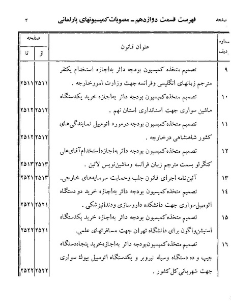 پرونده:Majlis Melli 19 Vol 4a.pdf