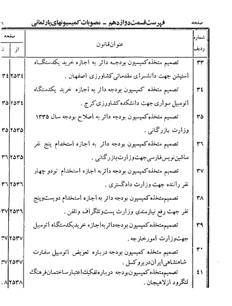 پرونده:Majlis Melli 19 Vol 4a.pdf
