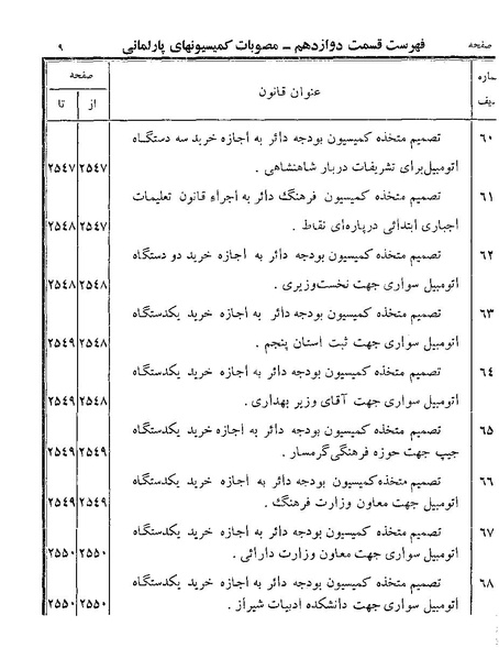 پرونده:Majlis Melli 19 Vol 4a.pdf