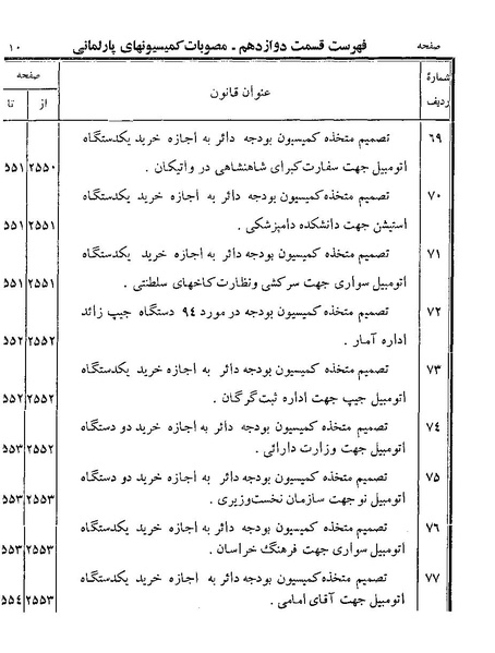 پرونده:Majlis Melli 19 Vol 4a.pdf