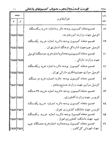 پرونده:Majlis Melli 19 Vol 4a.pdf