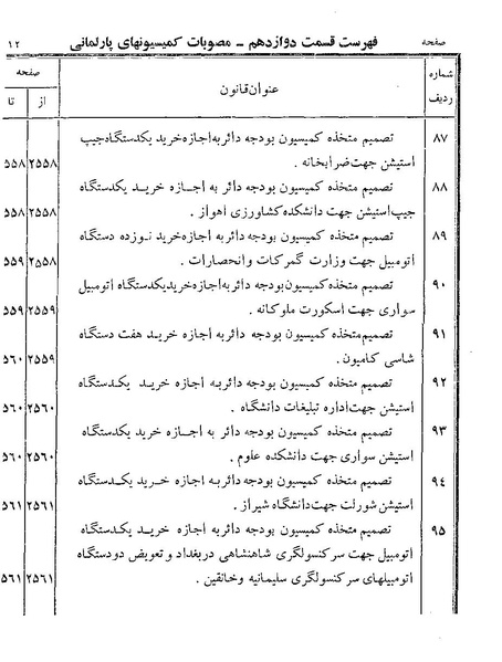 پرونده:Majlis Melli 19 Vol 4a.pdf