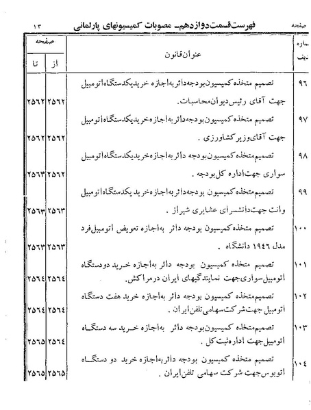 پرونده:Majlis Melli 19 Vol 4a.pdf