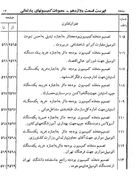 پرونده:Majlis Melli 19 Vol 4a.pdf