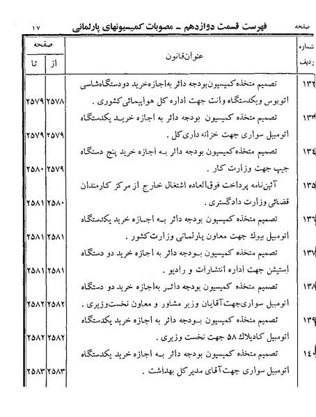پرونده:Majlis Melli 19 Vol 4a.pdf