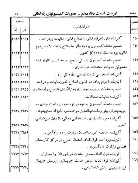 پرونده:Majlis Melli 19 Vol 4a.pdf