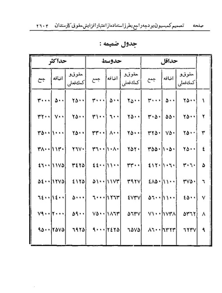 پرونده:Majlis Melli 19 Vol 4a.pdf