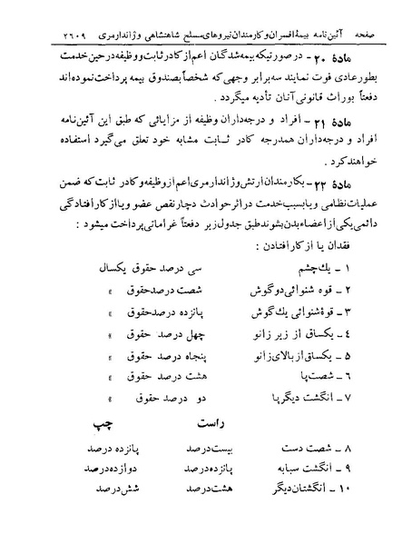 پرونده:Majlis Melli 19 Vol 4a.pdf