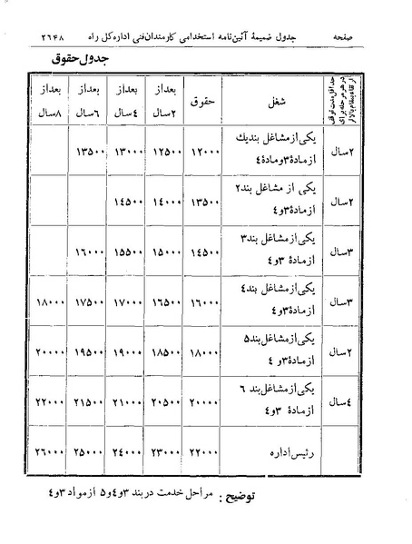 پرونده:Majlis Melli 19 Vol 4a.pdf