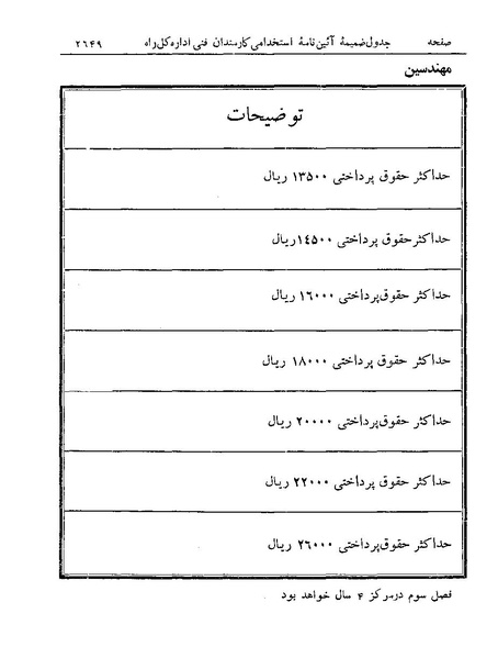 پرونده:Majlis Melli 19 Vol 4a.pdf