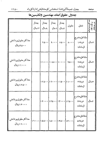 پرونده:Majlis Melli 19 Vol 4a.pdf
