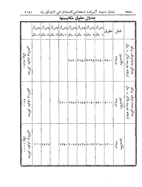 پرونده:Majlis Melli 19 Vol 4a.pdf