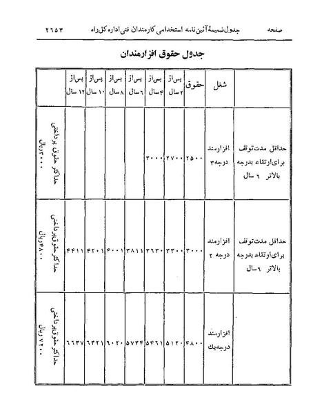 پرونده:Majlis Melli 19 Vol 4a.pdf